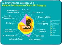 Lubrizol - CJ Oil Comparison.jpg