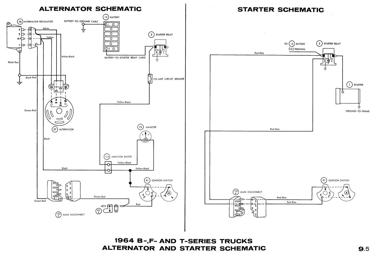 1964 wiring diagrams - Ford Truck Fanatics