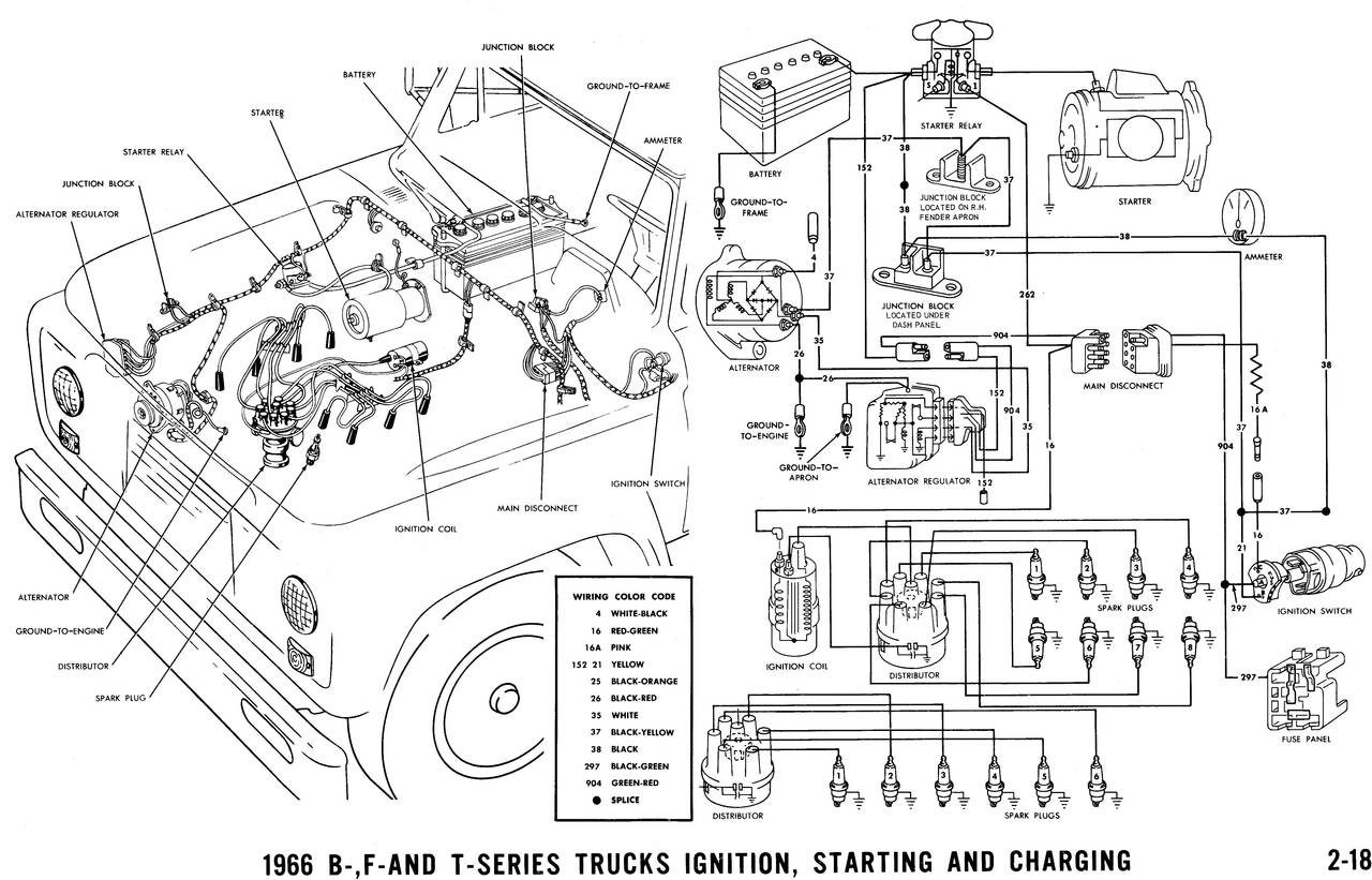 1966 Wiring Diagrams - Ford Truck Fanatics