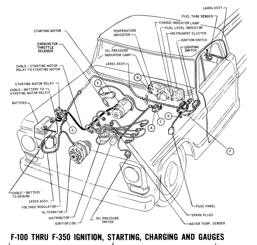 1971 wiring diagrams - Ford Truck Fanatics