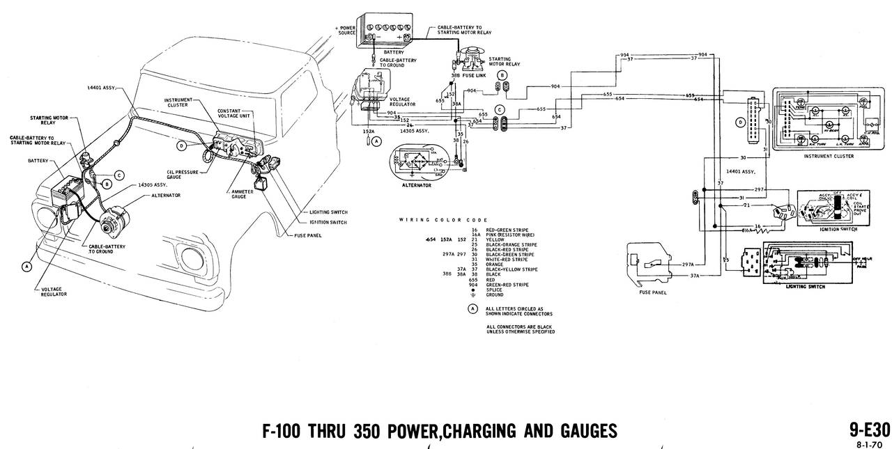 1971 wiring diagrams - Ford Truck Fanatics