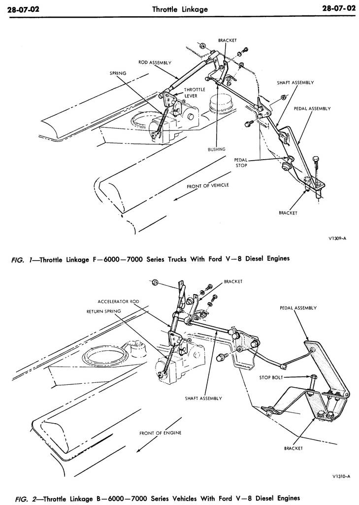 1970 Shop Manual-Volume 2,Group 28,Fuel System-Diesel Engines - Ford