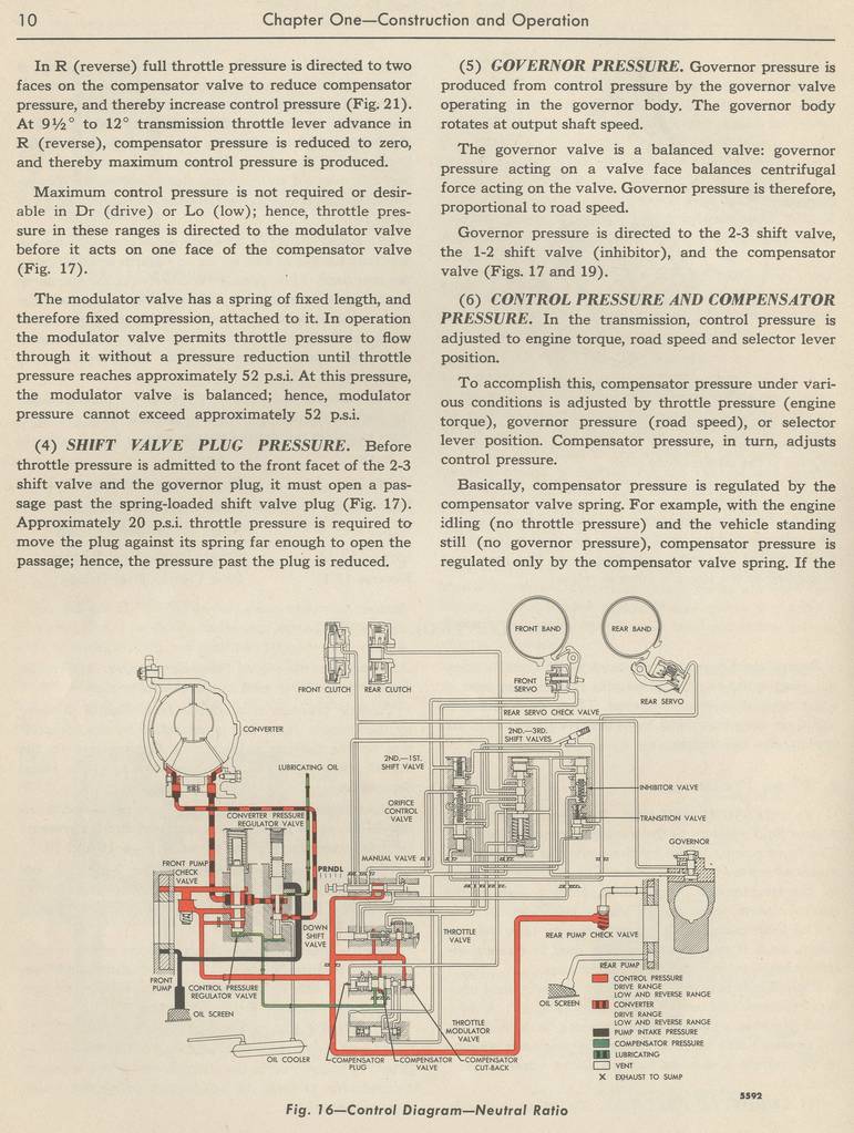 1956-57 Fordomatic Shop Manual | Ford Truck Fanatics