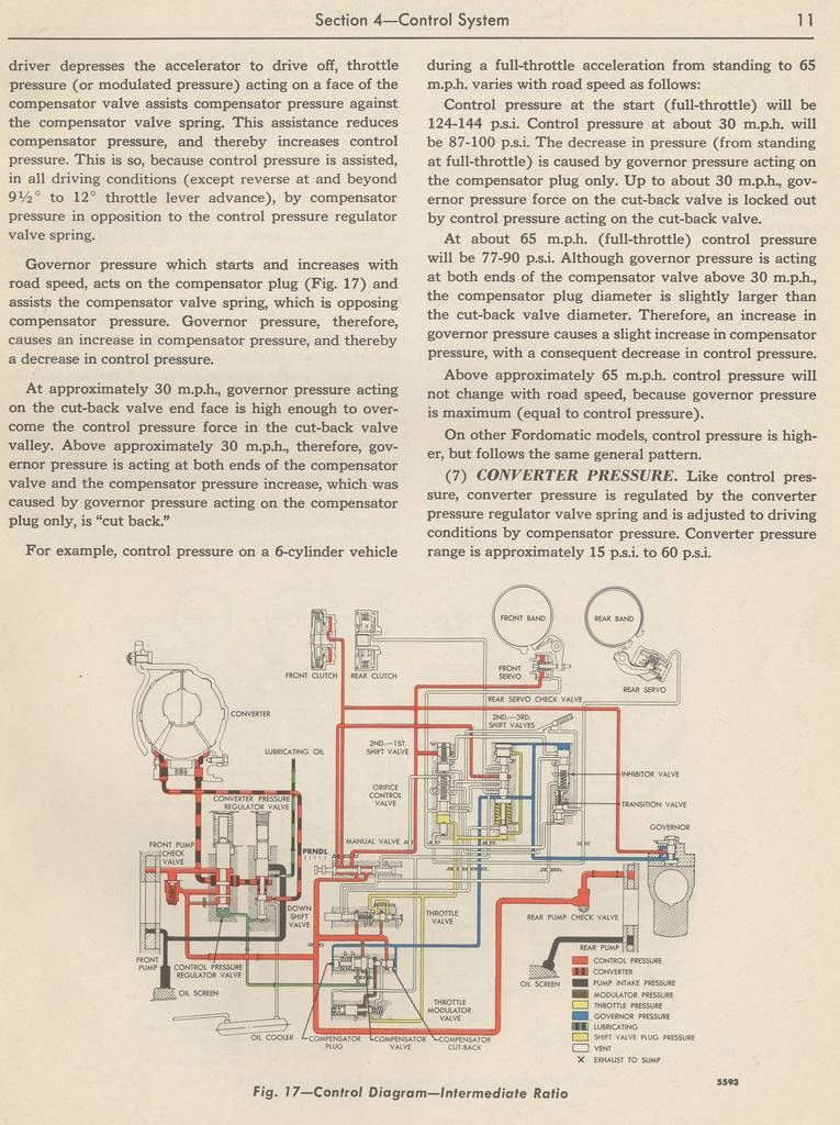1956-57 Fordomatic Shop Manual | Ford Truck Fanatics