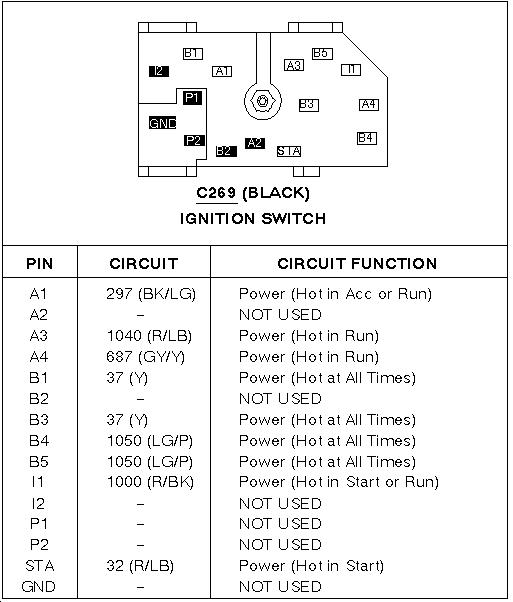 Ignition Sw 1999 F-series Diesel