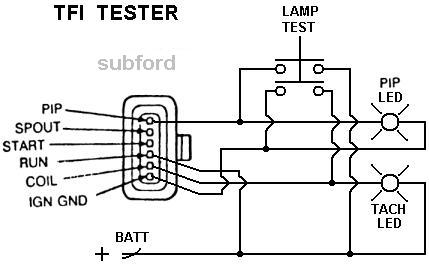 TFI Tester Diagram