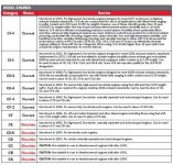 API Diesel Oil Differences.jpg