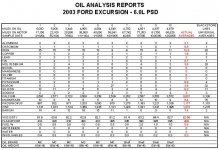 Oil Analysis Reports.jpg