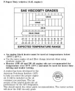 6.4L - Diesel Supplement (oil).jpg