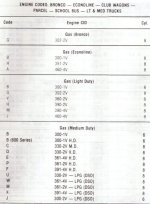 1976EngineCodes.jpg