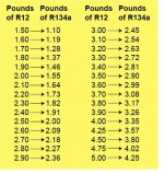 r12-to-r134a-retrofit-chart[1].jpg