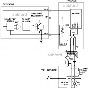 Tester TFI-PIP