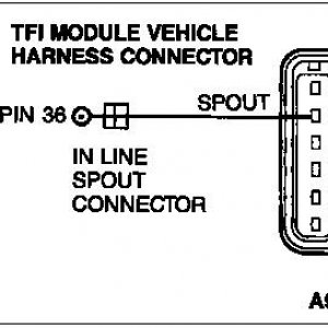 SPOUT System Diagnosis