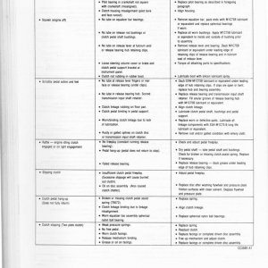 Volume 1 Group 16 Clutch and Man Trans