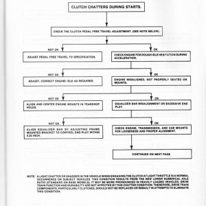 Volume 1 Group 16 Clutch and Man Trans
