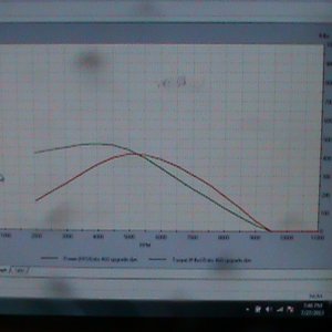 engine data