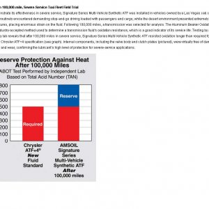 AMSOIL_Signature_Series_Fuel-Efficient_Synthetic_Automatic_Transmission_Flu