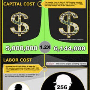 cat797f_infographic