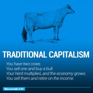 Traditional_capitalism
