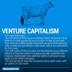 Venture_Capitalism