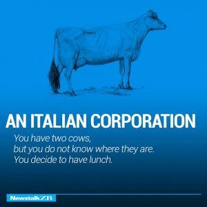 Italian_Corporation