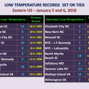 cold_records