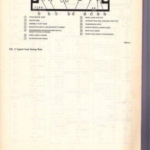 1978 Identification Codes