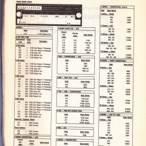 1978 Identification Codes