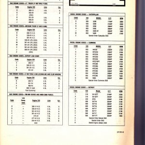 1978 Identification Codes