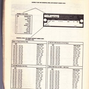 1978 Identification Codes