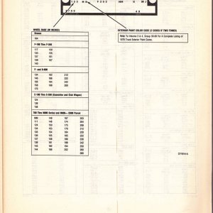 1978 Identification Codes