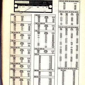 1978 Identification Codes