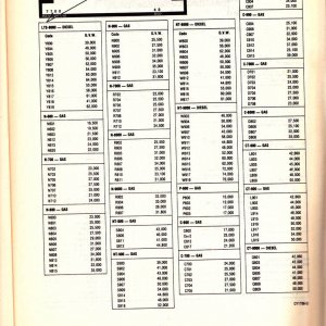 1978 Identification Codes