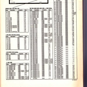 1978 Identification Codes