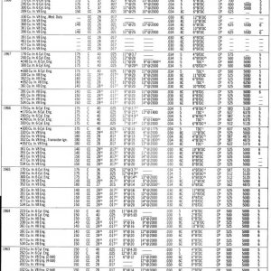 Ford_Engine_Tune-Up_Specs_2