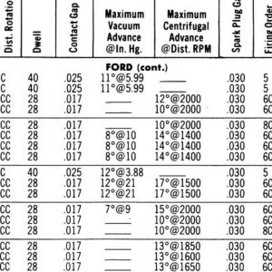 Ford_Engine_Tune-Up_Specs_3