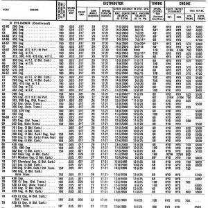 Ford_Engine_Tune_up_1