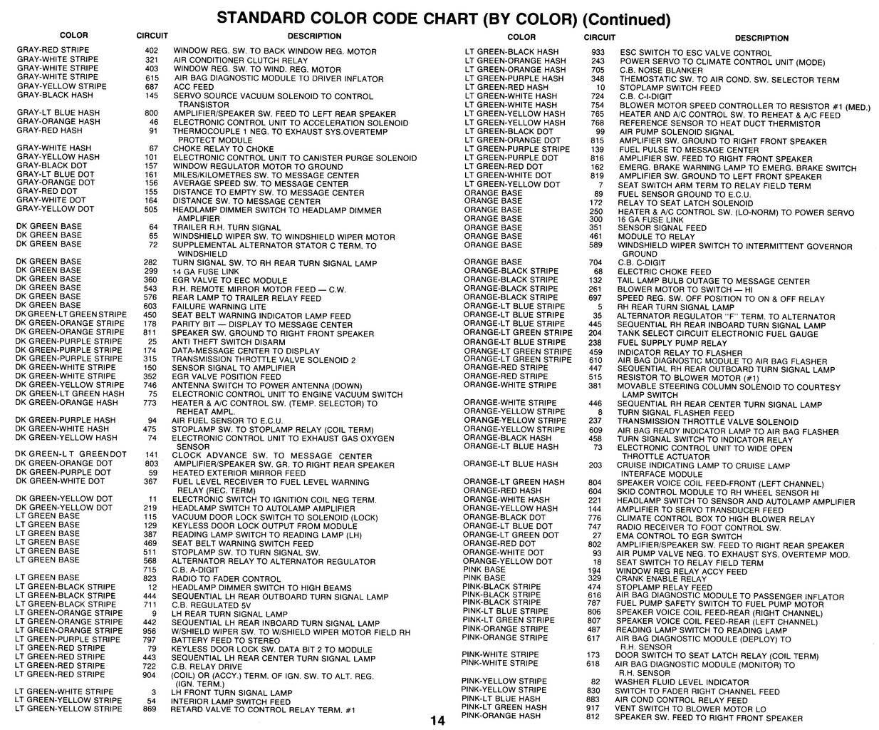 1982 Wiring diagrams - Ford Truck Fanatics