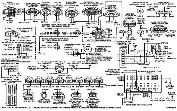 need underhood wiring diagram for 96 F150 5.0 | FordTruckFanatics.com  Ford Truck Fanatics