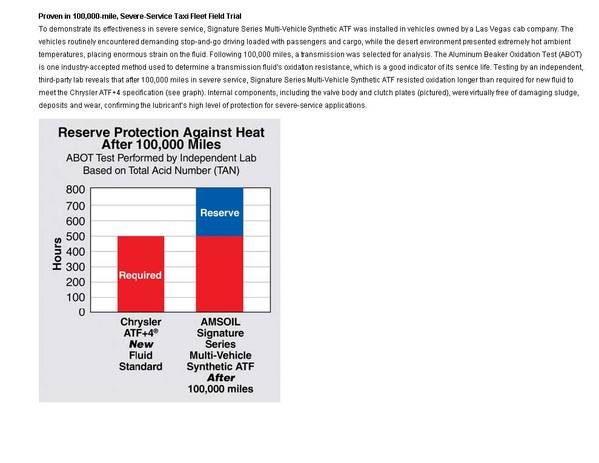 AMSOIL_Signature_Series_Fuel-Efficient_Synthetic_Automatic_Transmission_Fluid_Page_2.jpg