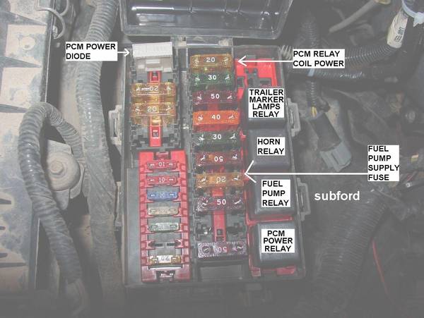 1994 Ford e150 fuse panel