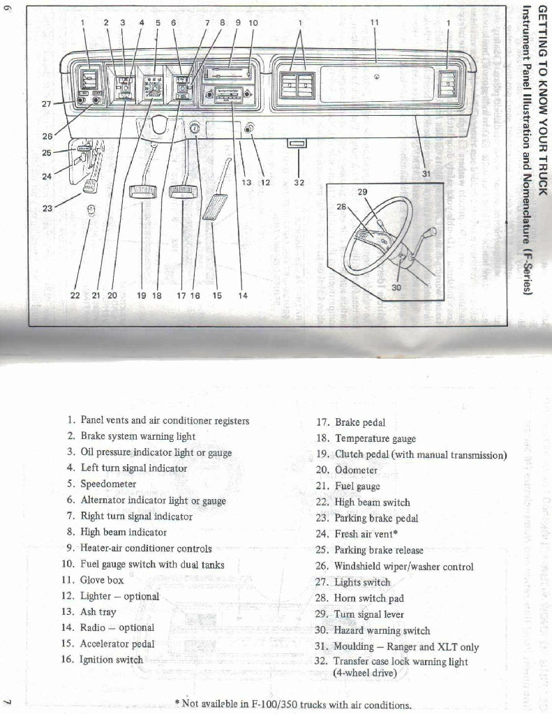 1974 Ford Operators Manual