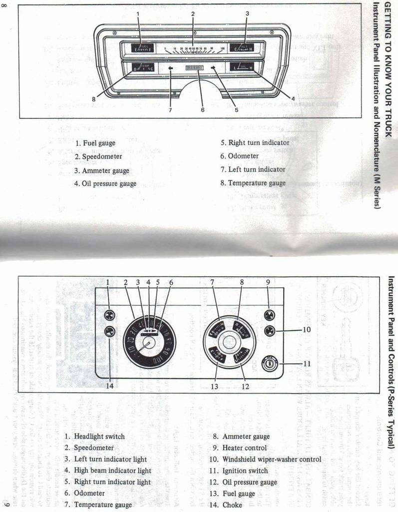 1974 Ford Operators Manual