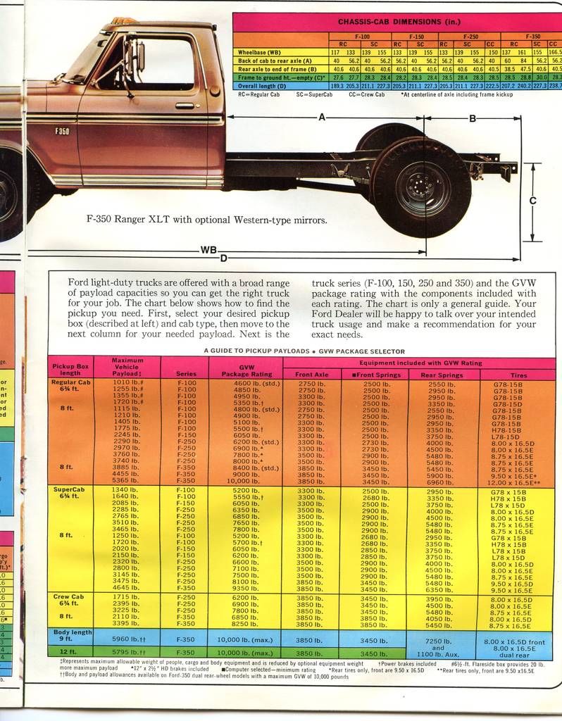 1976 Ford Truck Brochure