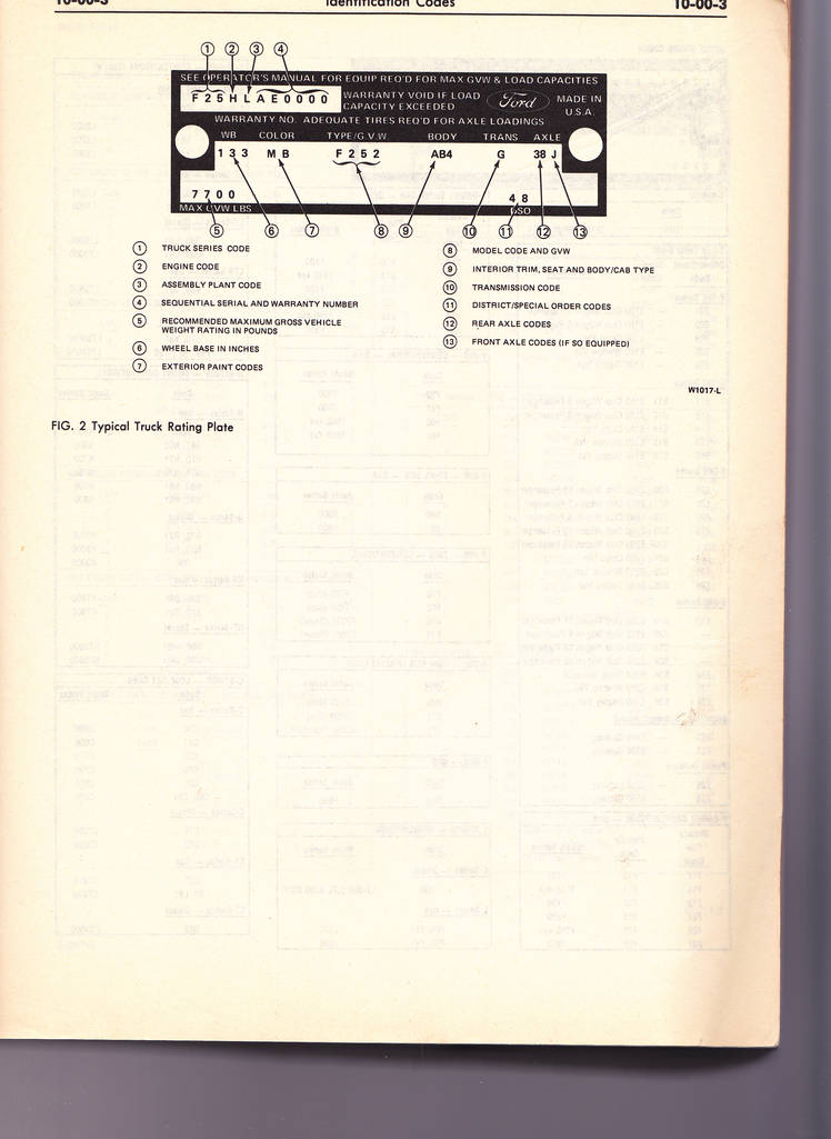 1978 Identification Codes