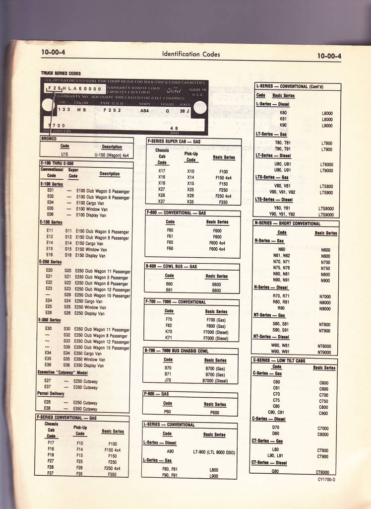 1978 Identification Codes