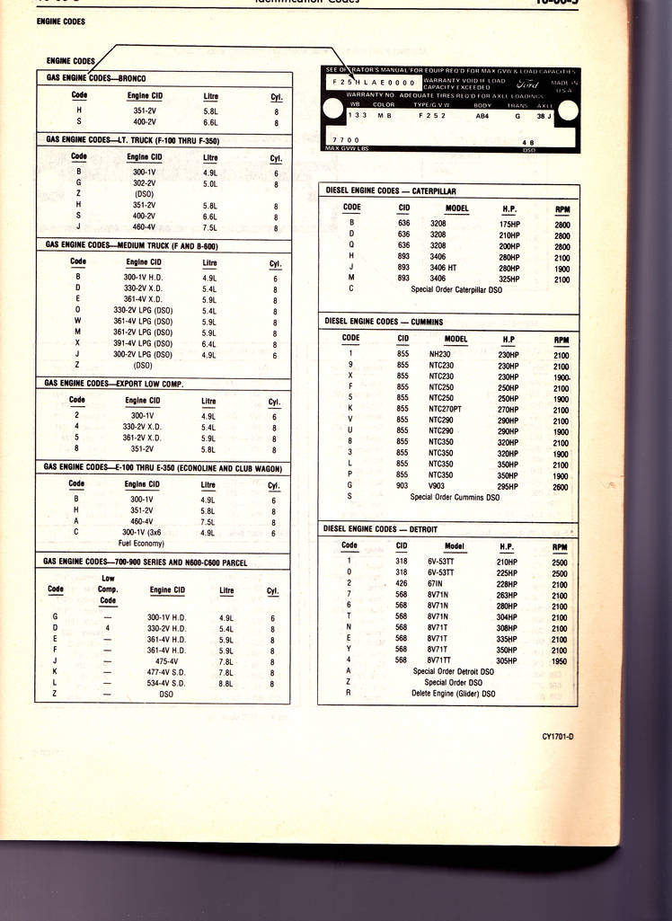 1978 Identification Codes