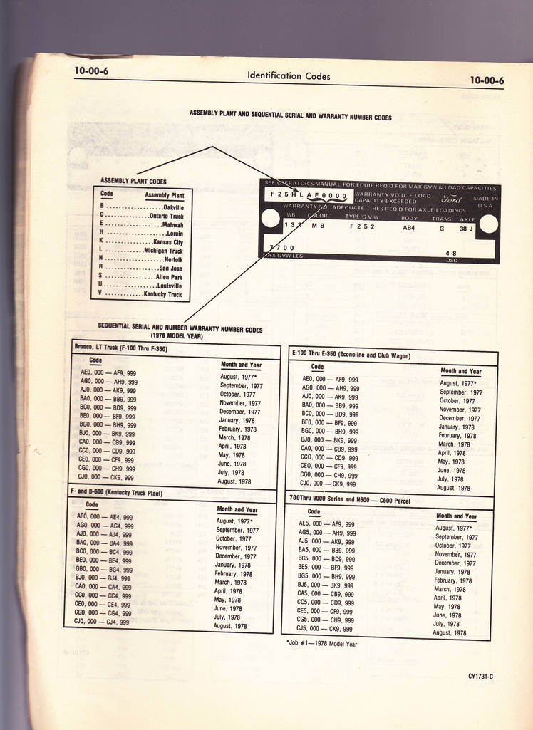 1978 Identification Codes