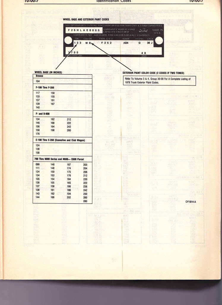 1978 Identification Codes