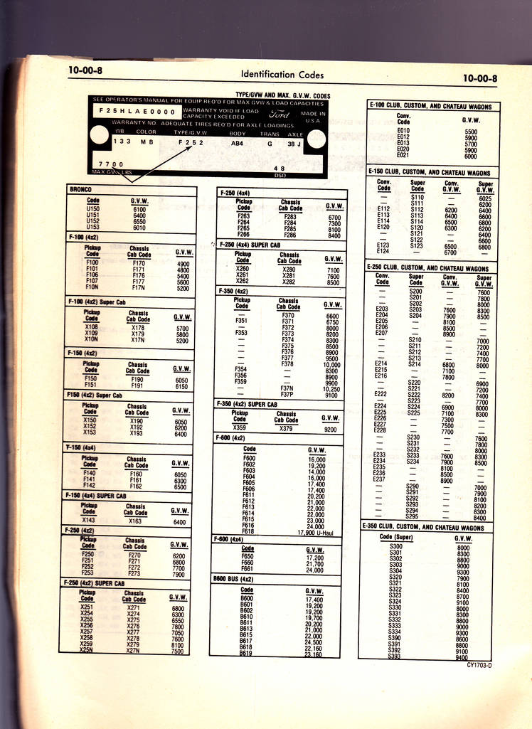 1978 Identification Codes